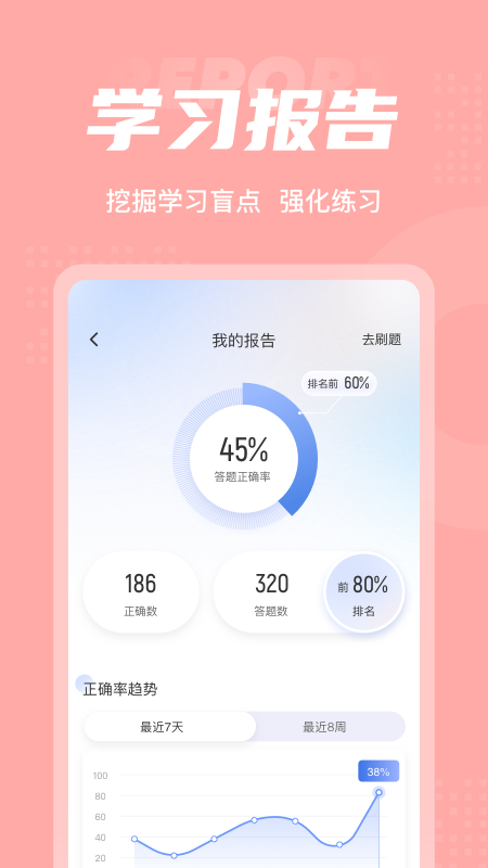 芳香疗法师考试聚题库app图1