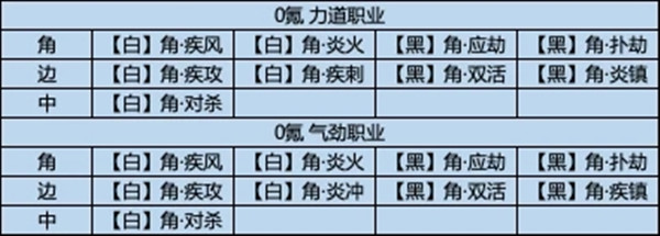 天涯明月刀手游经纬系统玩法详解 经纬系统经纬棋子获取途径有哪些图片2