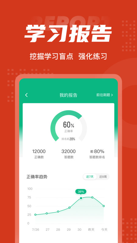 中医康复理疗师考试聚题库app图片1