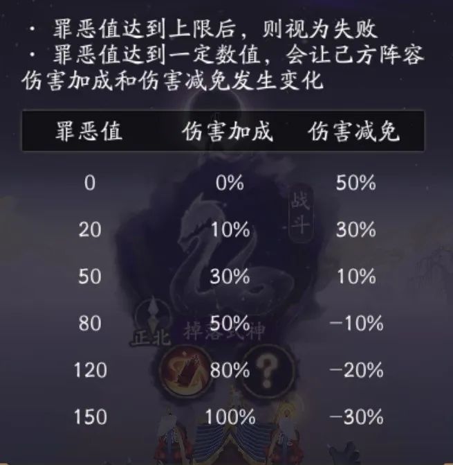 阴阳师终焉序曲攻略 战场巡逻阵容图片6