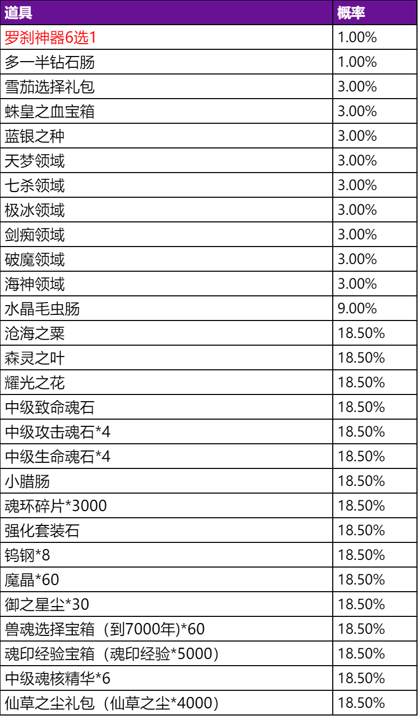 斗罗大陆h5罗刹再现活动攻略图片18