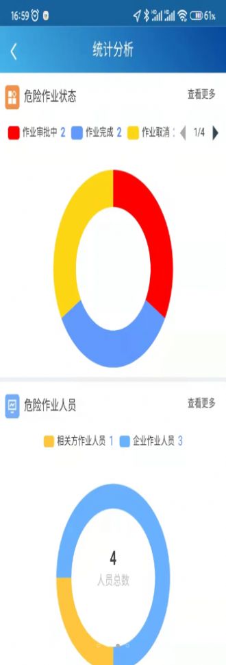 危险作业管理系统图1