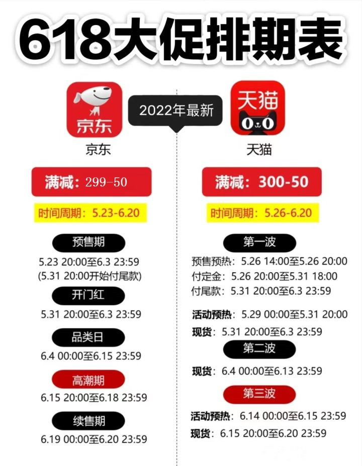 2022京东618红包怎么领取？2022年京东618活动攻略分享图片2