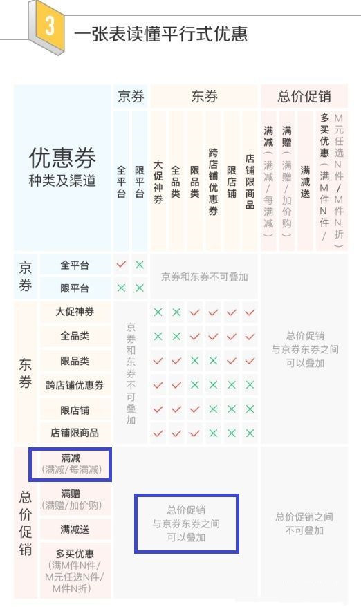 2022京东618红包怎么领取？2022年京东618活动攻略分享图片3