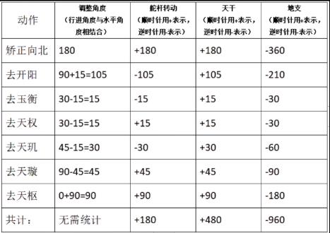 百变大侦探桃花源凶手是谁？桃花源剧本杀凶手答案真相解析图片7