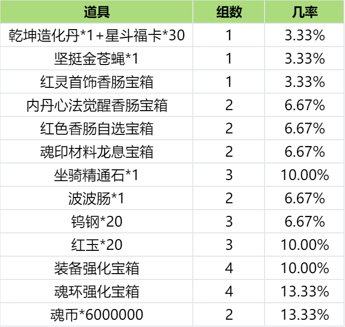 斗罗大陆h5突出重围攻略 突出重围活动怎么过图片13