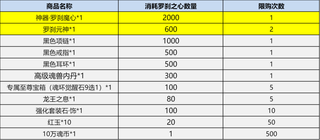 斗罗大陆h5决战嘉陵关活动攻略 鏖战嘉陵攻略大全图片8