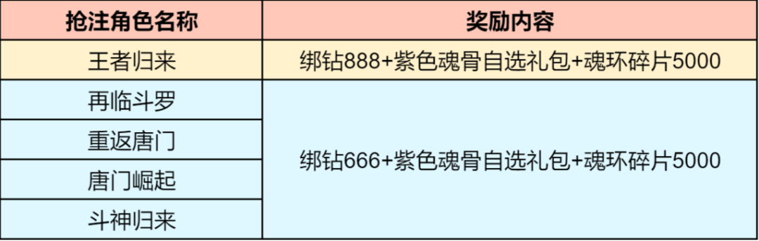 斗罗大陆h5回归服怎么进？回归服是什么？图片2