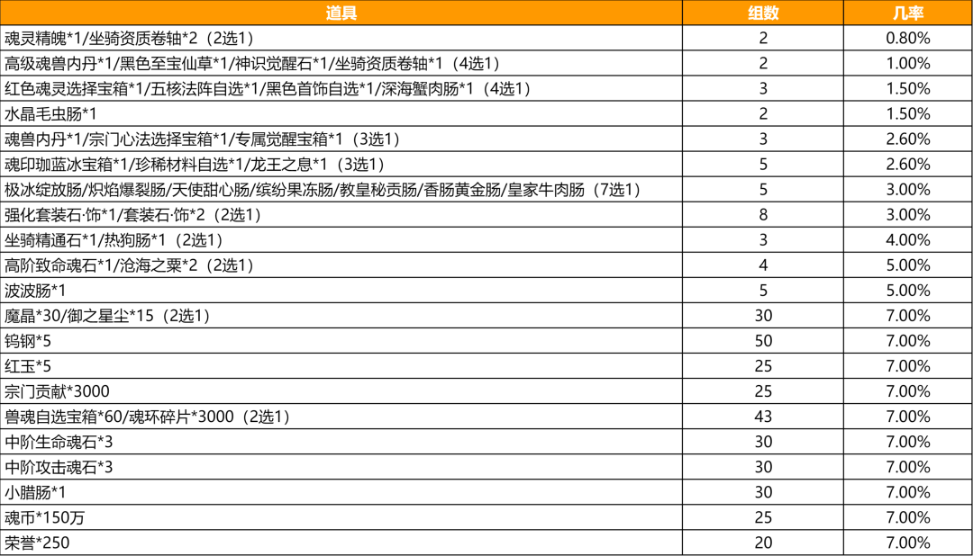 斗罗大陆h5母亲节活动攻略大全图片14