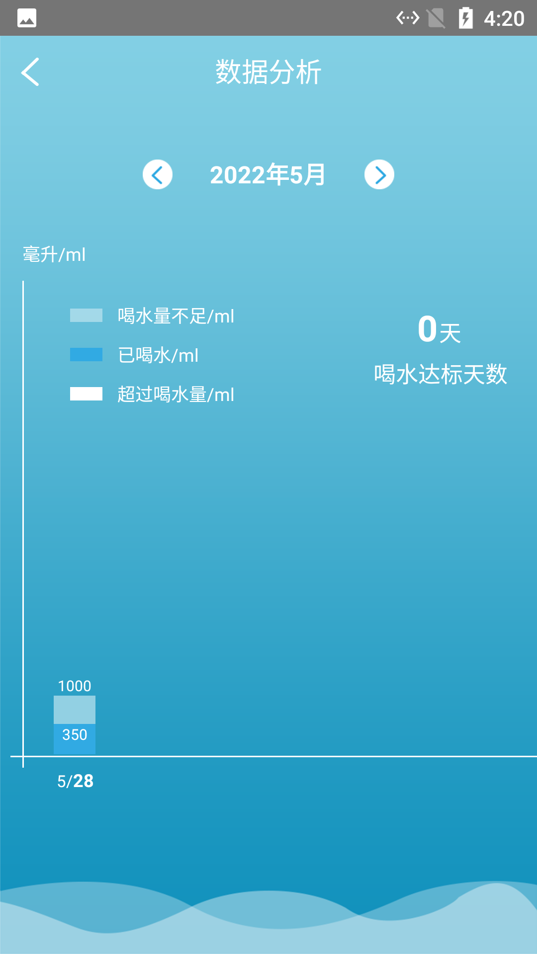 熊熊养成好习惯app图3