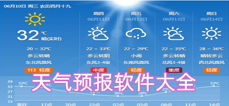 天气预报软件大全-天气预报软件专题