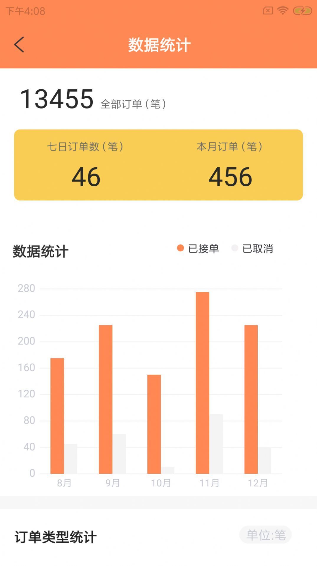 蛙柏宠运最新版图1