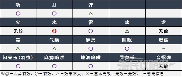 怪物猎人崛起曙光银火龙介绍分析 曙光银火龙攻略图片2