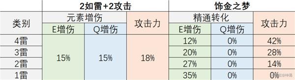 原神3.0版饰金之梦圣遗物解析 饰金之梦圣遗物增幅介绍图片3