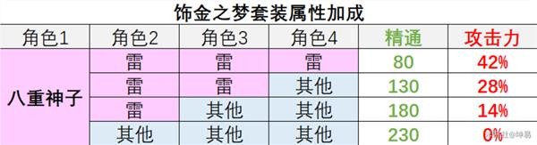 原神3.0版饰金之梦圣遗物解析 饰金之梦圣遗物增幅介绍图片2