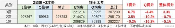 原神3.0版饰金之梦圣遗物解析 饰金之梦圣遗物增幅介绍图片4