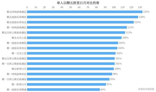 原神凝光玩法攻略介绍 凝光武器圣遗物的推荐图片3