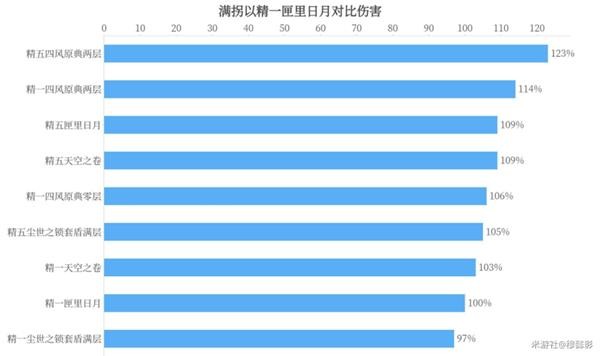 原神凝光玩法攻略介绍 凝光武器圣遗物的推荐图片5