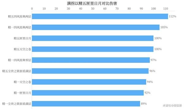 原神凝光玩法攻略介绍 凝光武器圣遗物的推荐图片6