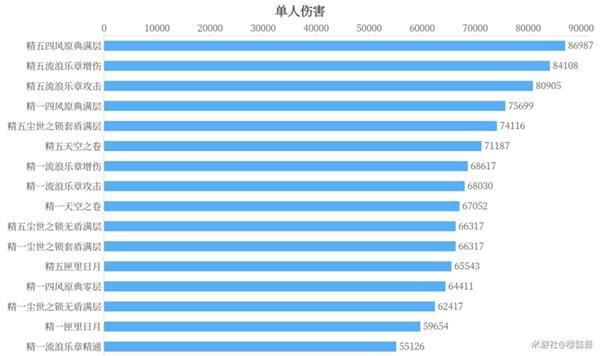 原神凝光玩法攻略介绍 凝光武器圣遗物的推荐图片1