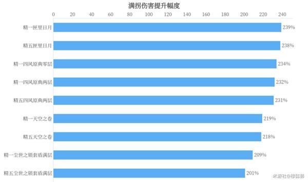 原神凝光玩法攻略介绍 凝光武器圣遗物的推荐图片7