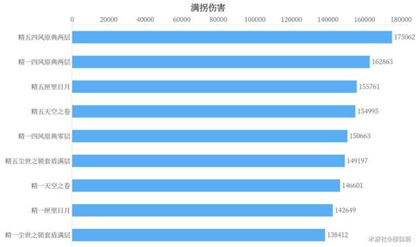 原神凝光玩法攻略介绍 凝光武器圣遗物的推荐图片4