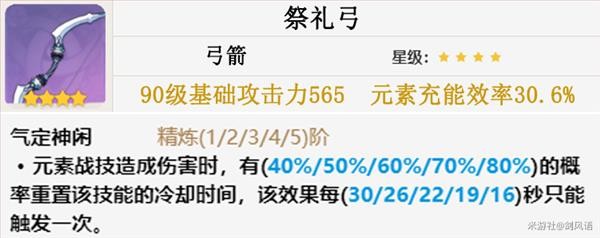 原神迪奥娜武器及圣遗物怎么选？原神迪奥娜武器及圣遗物搭配推荐图片3