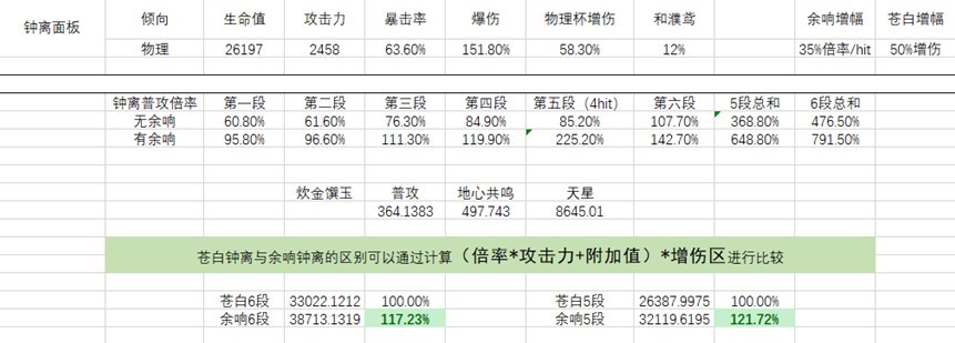 原神钟离不同流派怎么玩？原神钟离各流派玩法搭配攻略图片5