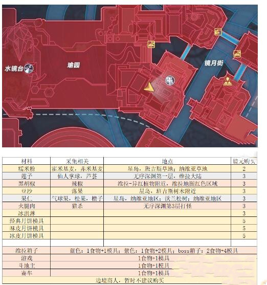 幻塔拾月斋全角色月饼喜好解析大全-幻塔拾月斋角色喜欢什么月饼图片1