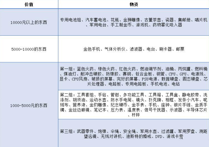 暗区突围哪里更容易出金-暗区突围高概率出金位置一览图片3