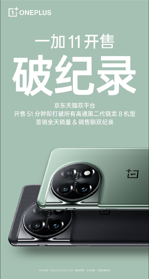 《一加11》首销破纪录-开售51分钟打破所有骁龙8机型首销全天销量记录图片1