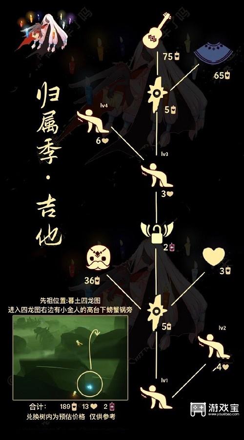 光遇黑金吉他复刻兑换图攻略2023-光遇黑金吉他能兑换什么图片1