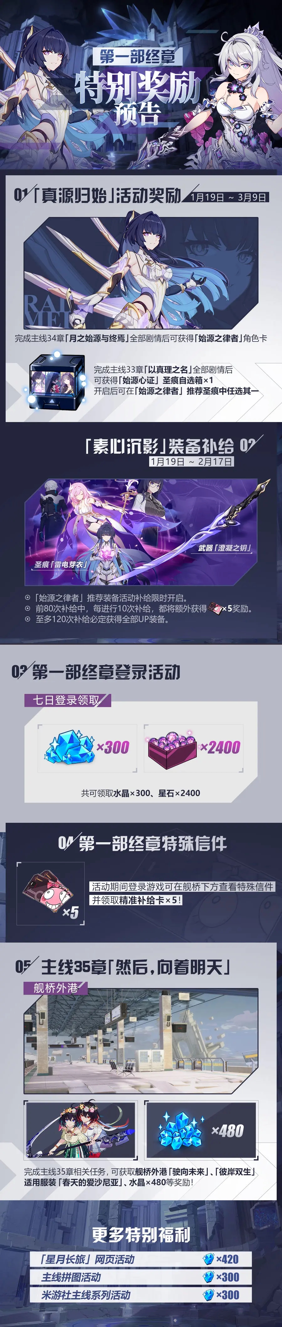 崩坏3第一部终章奖励一览-崩坏3第一部终章奖励是什么图片1