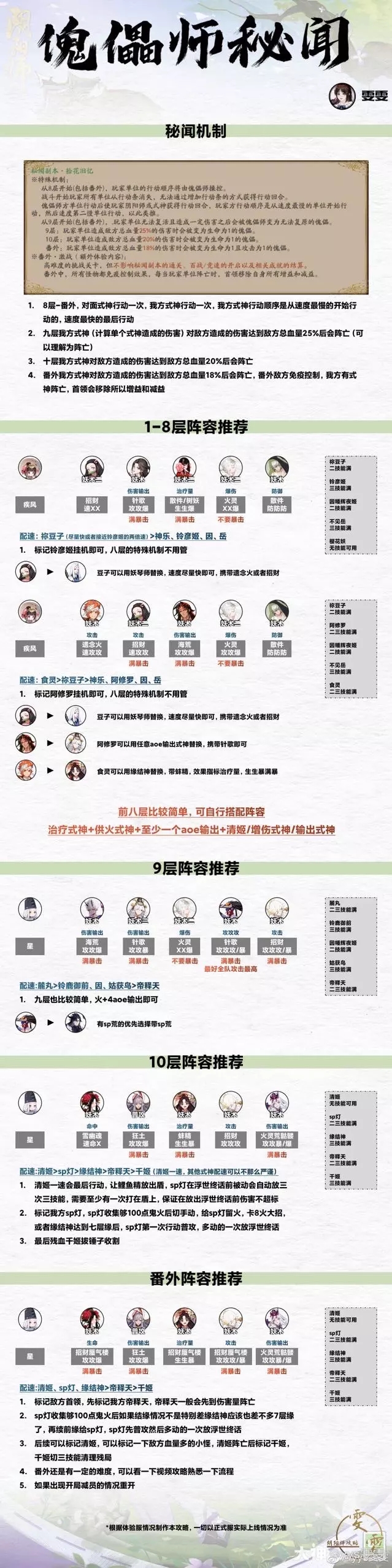 阴阳师拾花旧忆傀儡师秘闻攻略-阴阳师拾花旧忆傀儡师秘闻怎么玩图片1