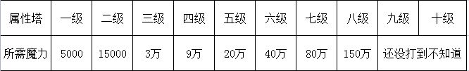 未知升变2属性塔优先升级攻略-未知升变2属性塔怎么升级图片2