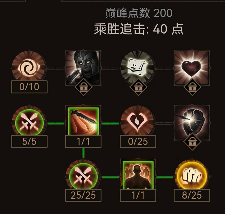 暗黑破坏神不朽巅峰200级刷野流加点攻略-暗黑破坏神不朽巅峰200级刷野流怎么加点图片1