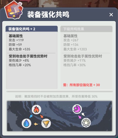 使魔计划装备培养攻略-使魔计划装备怎么强化图片6