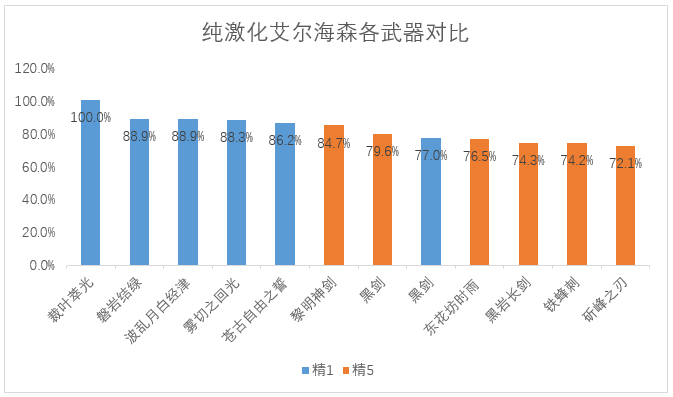 原神艾尔海森配队推荐-原神艾尔海森配队攻略图片2
