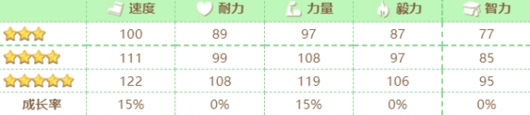 赛马娘大拓太阳神攻略-赛马娘大拓太阳神玩法技巧图片5