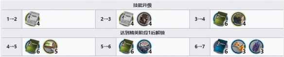 明日方舟铎铃精二突破材料攻略-明日方舟铎铃精二突破材料一览图片2