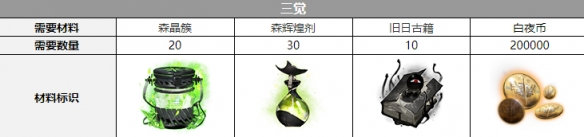 白夜极光拜里厄三觉材料攻略-白夜极光拜里厄三觉材料大全图片1