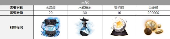 白夜极光拉斐尔三觉材料攻略-白夜极光拉斐尔三觉材料大全图片1