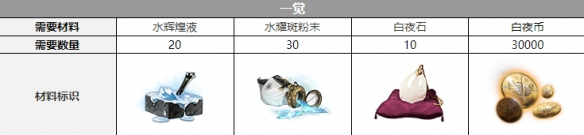 白夜极光拉斐尔三觉材料攻略-白夜极光拉斐尔三觉材料大全图片2
