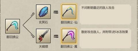 九重试炼合成表2023最新-九重试炼合成表大全图片1