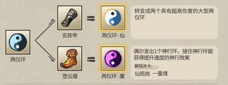 九重试炼合成表2023最新-九重试炼合成表大全图片3