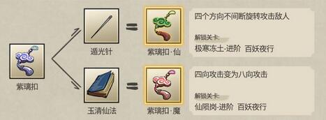 九重试炼合成表2023最新-九重试炼合成表大全图片6