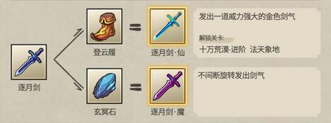 九重试炼合成表2023最新-九重试炼合成表大全图片7