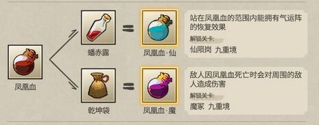 九重试炼合成表2023最新-九重试炼合成表大全图片12