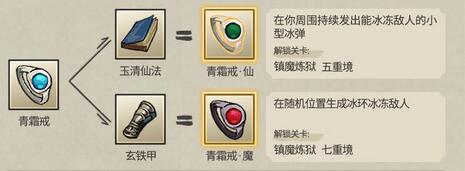 九重试炼合成表2023最新-九重试炼合成表大全图片9