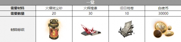 白夜极光维多利亚三觉材料攻略-白夜极光维多利亚三觉材料大全图片2